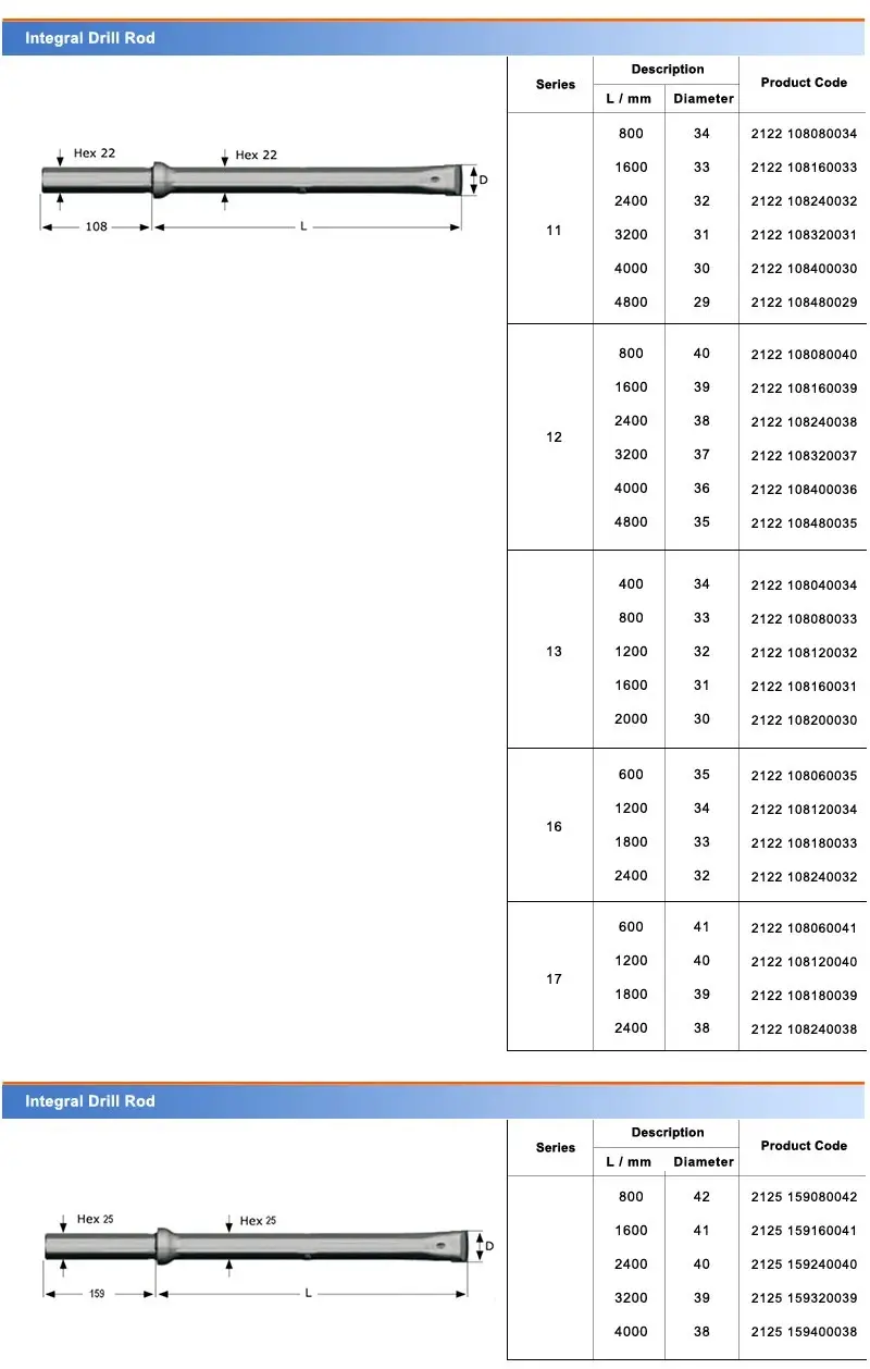 High Performance Integral Drill Rod