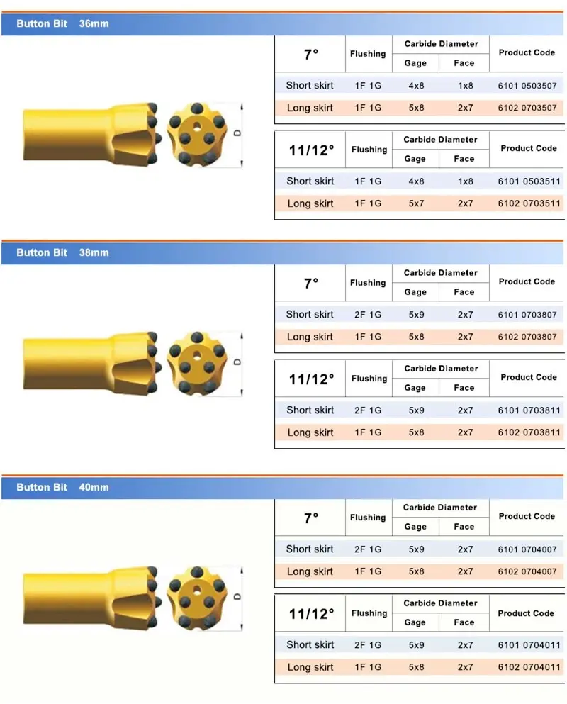 12 Degree Taper Button Bit