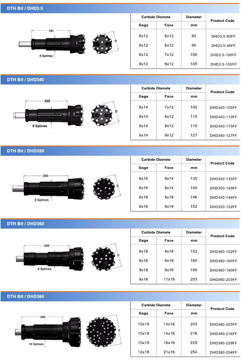 Ultra Rock Precision DTH Bits