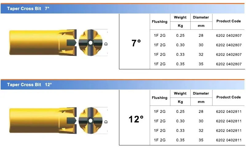 Taper Cross Bit