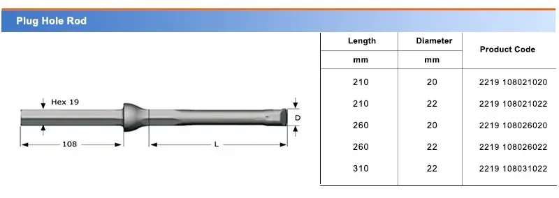 Plug Hole Drill Rod For Sale