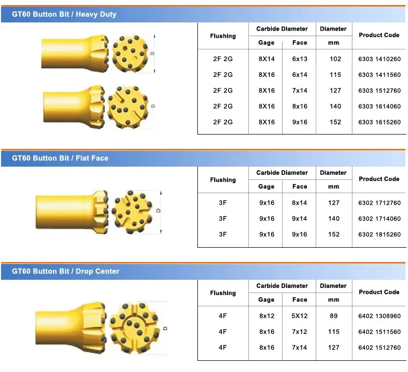 GT60 Thread Button Bit