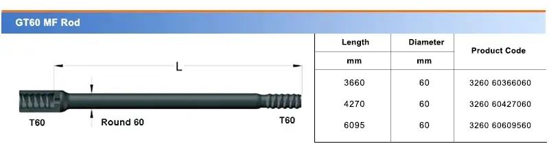 GT60 MF Rod