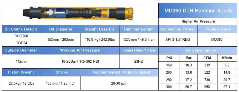 DTH Hammer 4 Inch